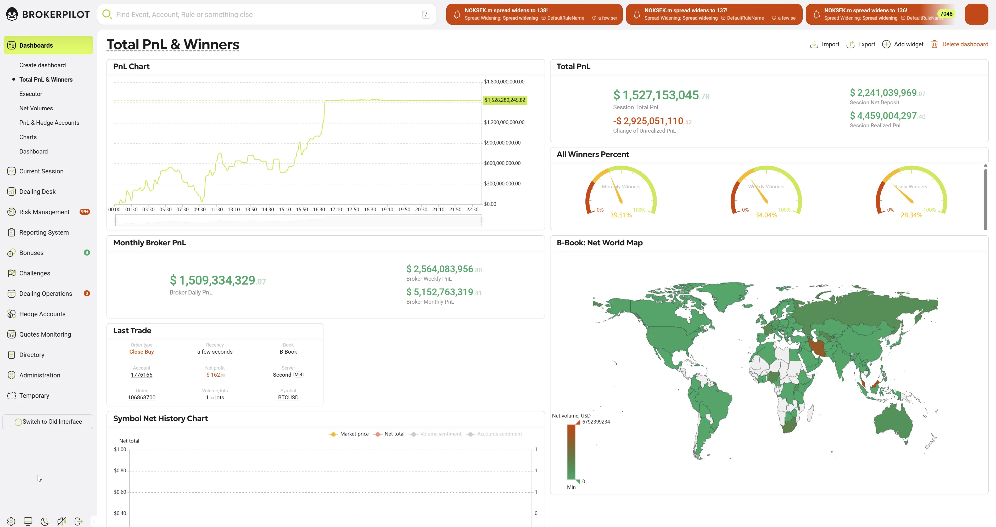 Dashboards