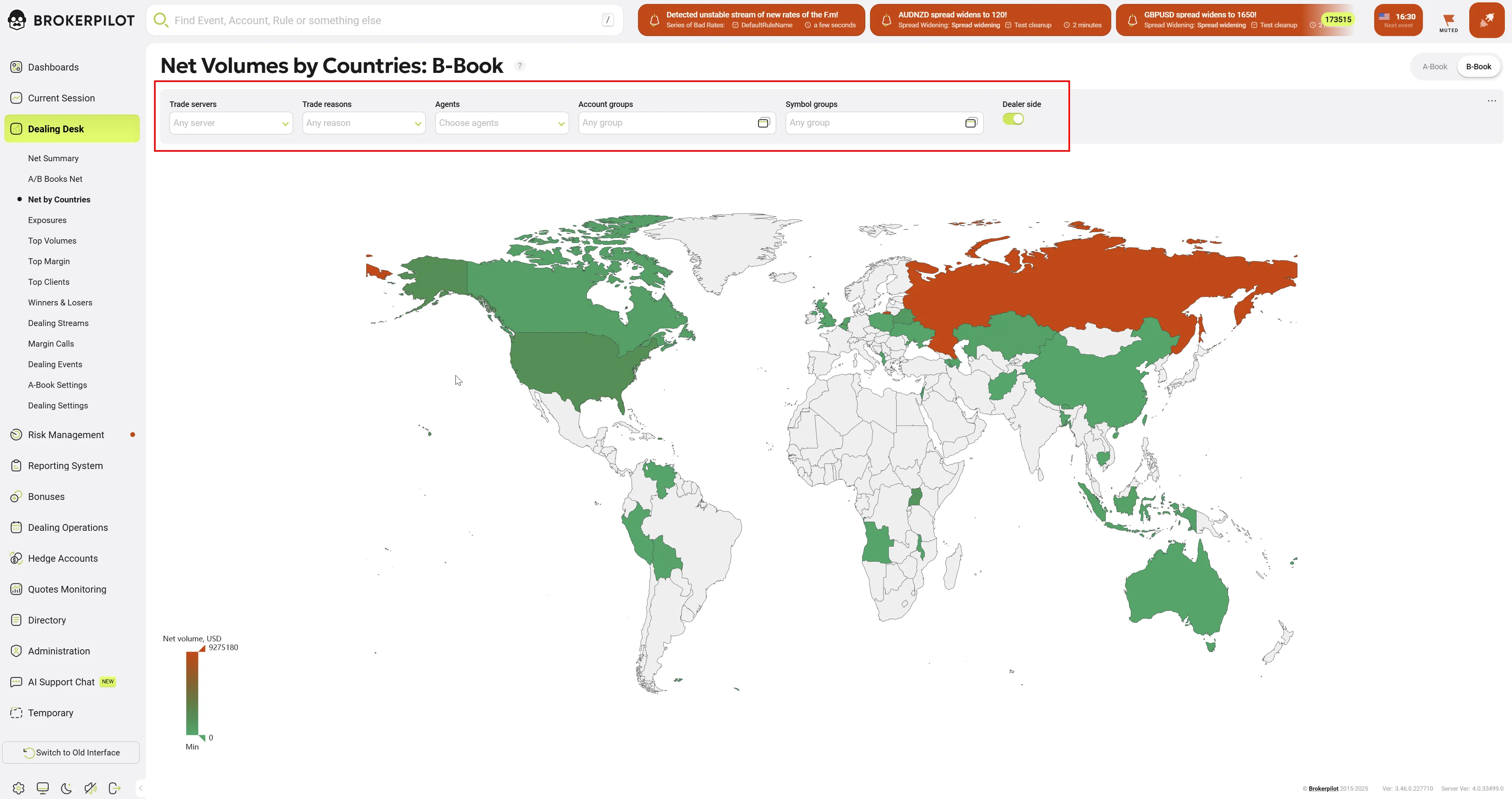 Net Volumes by Countries
